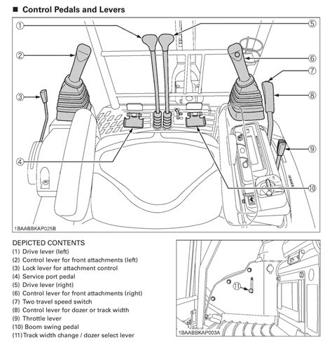 kubota mini excavator control pattern|kubota digger manual.